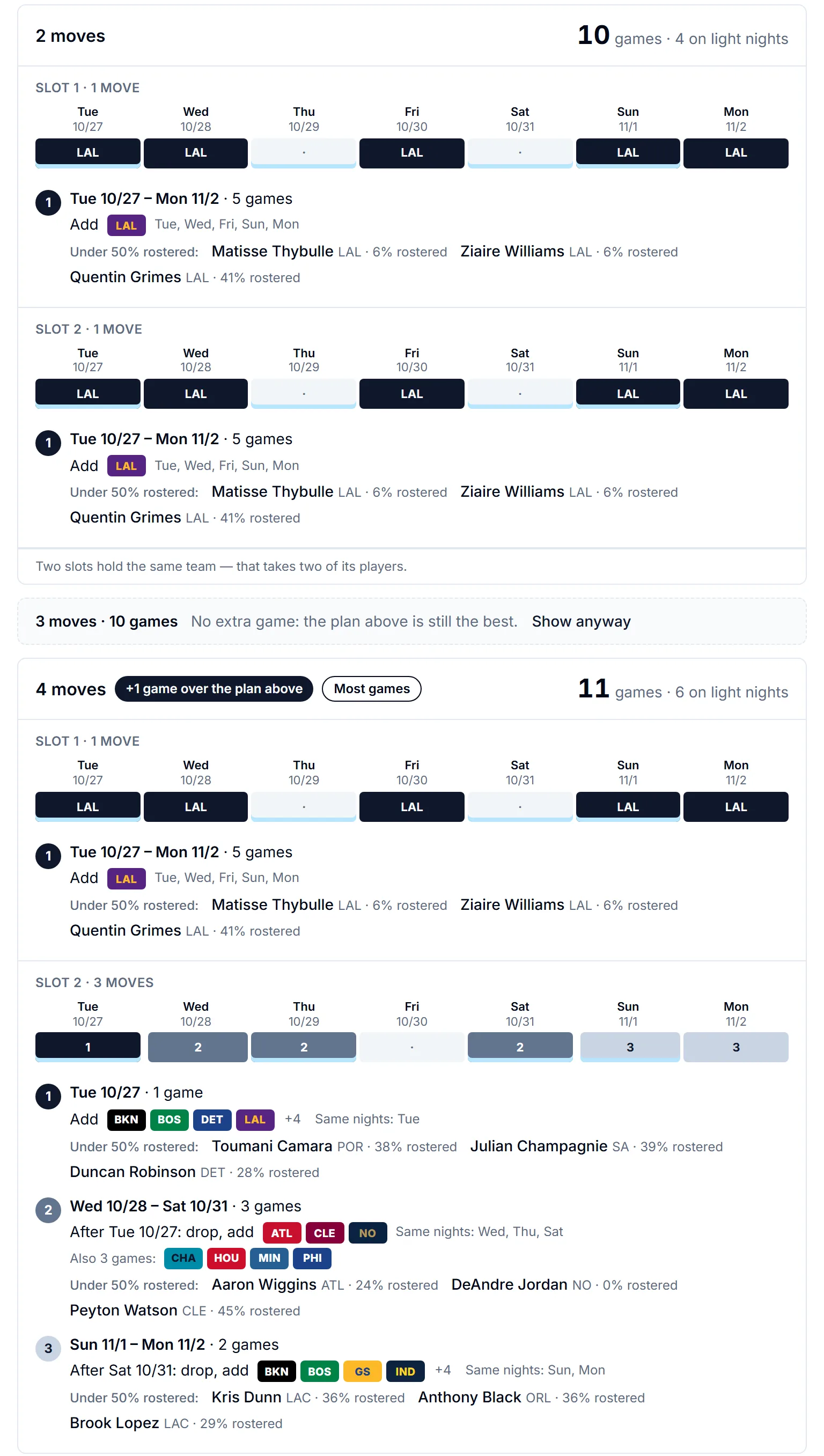Two slots over the next seven days: with 2 moves both slots hold the Lakers for 10 games, with Matisse Thybulle, Ziaire Williams and Quentin Grimes to pick up; 3 moves are folded; with 4 moves one slot keeps the Lakers and the other switches twice, for 11 games.